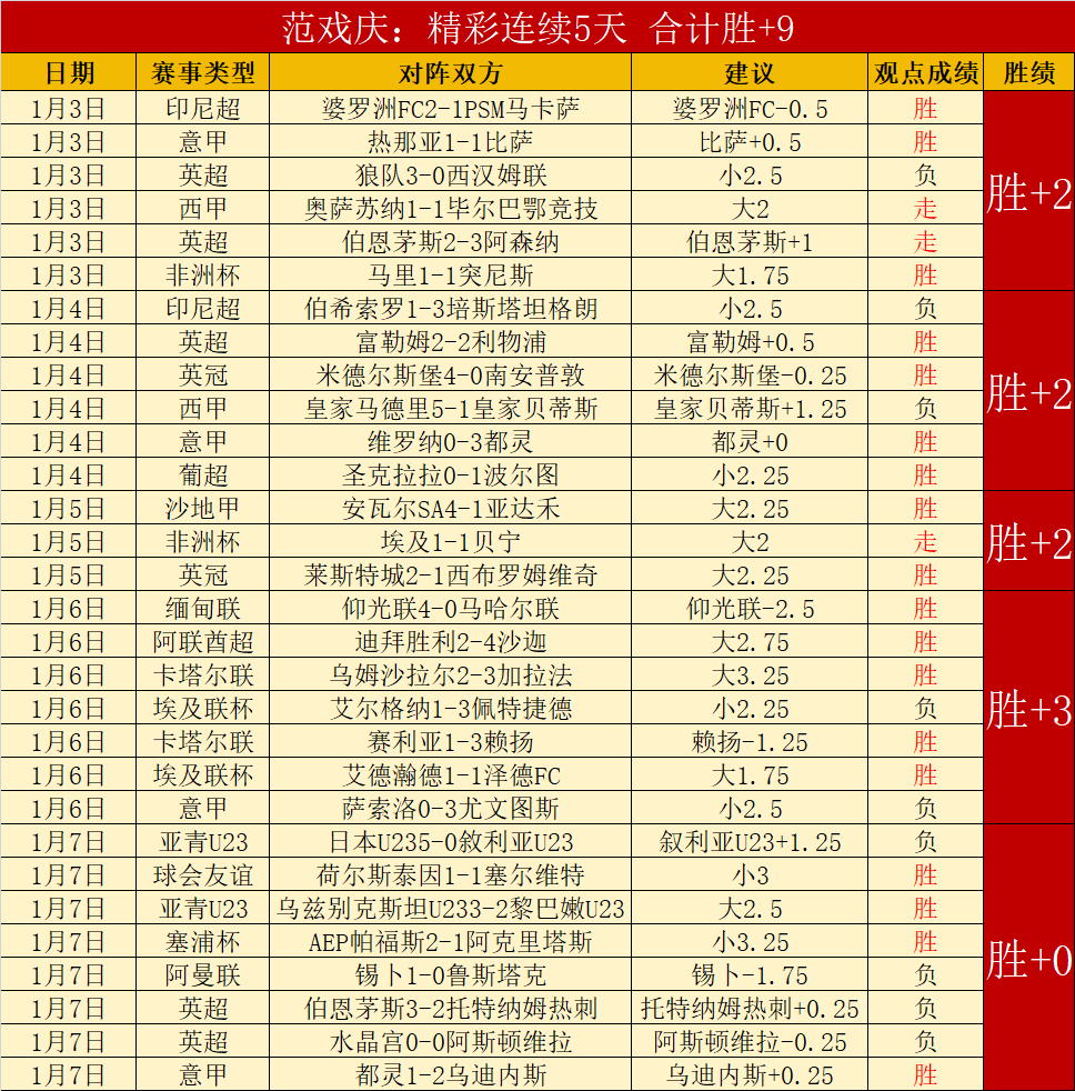 费获英超月,最佳奖,追平,辰龙捕鱼游戏官网,辰龙捕鱼游戏APP下载,辰龙捕鱼官方网站,辰龙捕鱼游戏中心