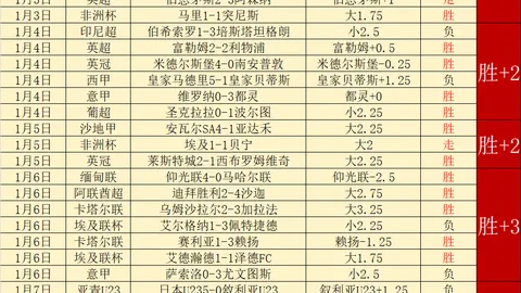 B费获英超月最佳奖，追平C罗次数，荣耀非凡